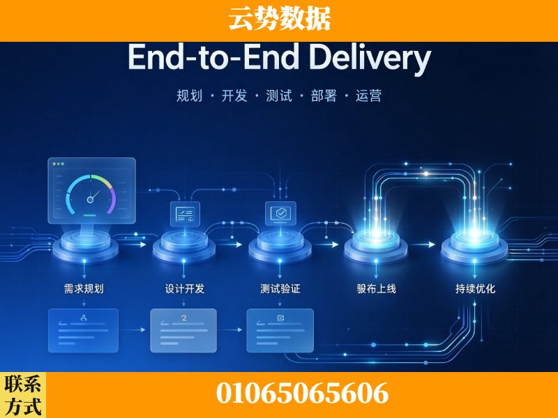 克孜勒苏-End-to-End Delivery